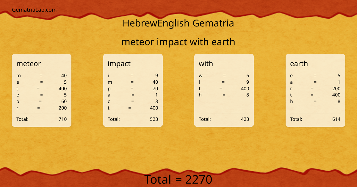 meteor impact with earth in hebrewEnglish Gematria